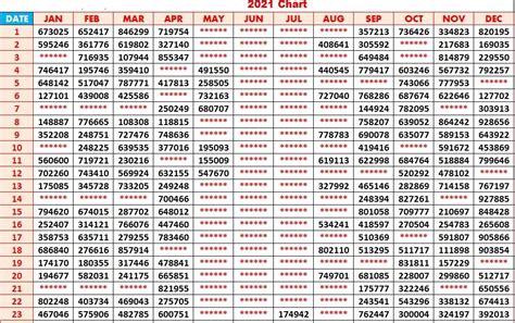kerala lottery result chart 2021 2022